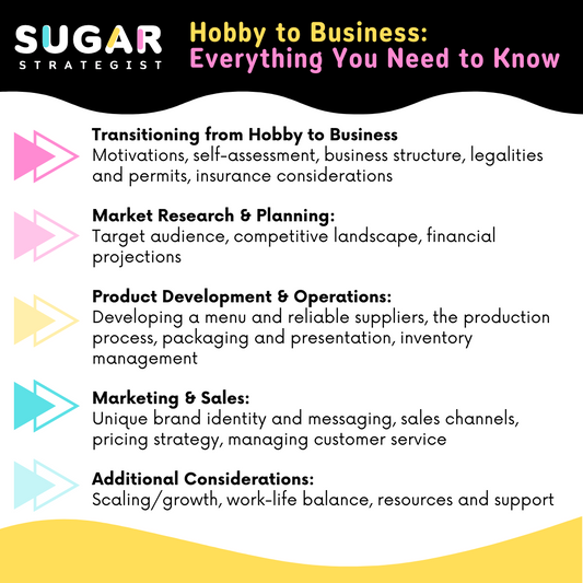 Hobby to Business: Everything You Need to Know (Sun 10am-12pm) - SoFlo Cake & Candy Expo